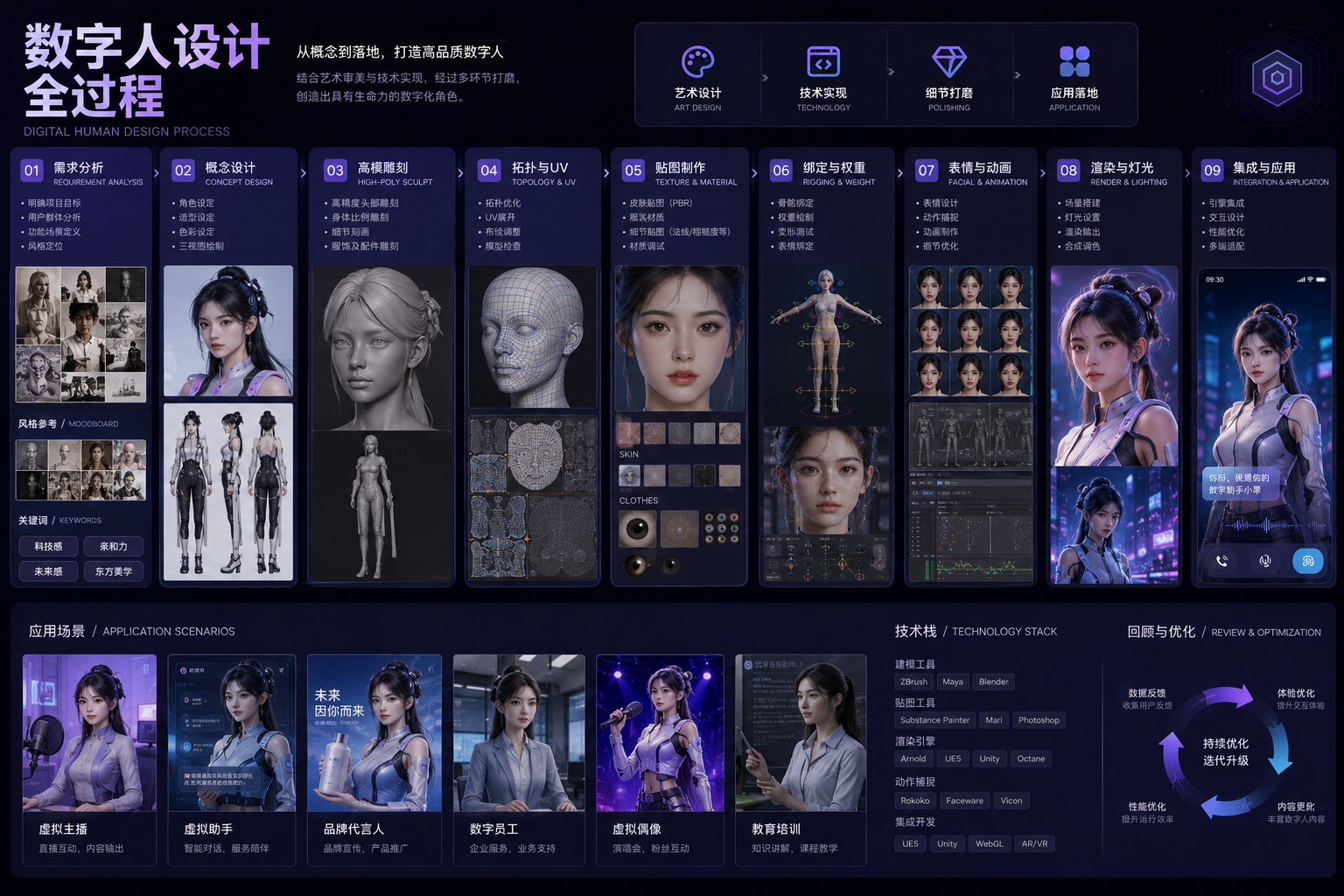 数字创意案例2